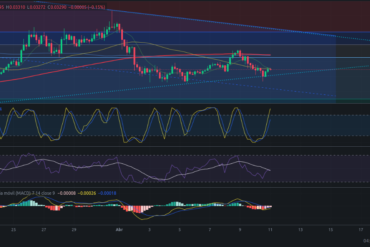 Precio de criptomoneda COTI hoy – 11/04/2024