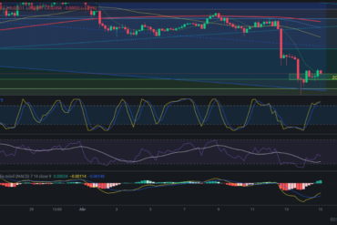 Precio de criptomoneda COTI hoy – 15/04/2024