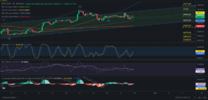 Ideas de trading para Bitcoin - Precio de Bitcoin – BTC hoy – 29/05/2024