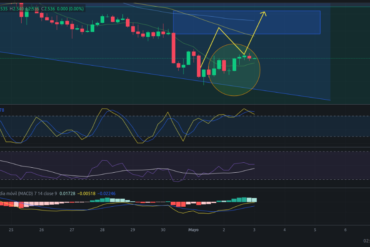 Precio de ZIL (Zilliqa) hoy – 03/05/2024