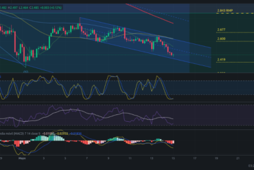 Precio de Bitcoin – BTC hoy – 15/05/2024