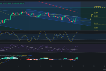 Precio de ZIL (Zilliqa) hoy – 16/05/2024