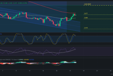 Precio de Bitcoin – BTC hoy – 18/05/2024