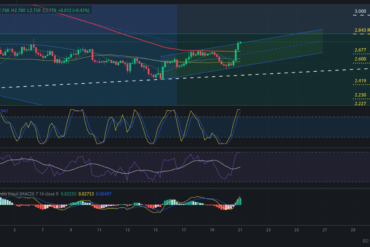 Precio de Bitcoin – BTC hoy – 21/05/2024