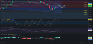 Precio de criptomoneda COTI hoy – 03/05/2024