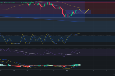 Precio de ZIL (Zilliqa) hoy – 03/05/2024