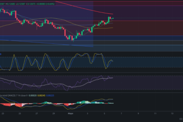 Precio de cripto ETC (Ethereum Classic) hoy – 06/05/2024