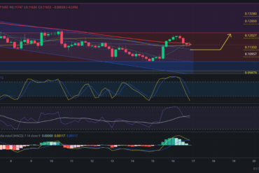 Precio de Bitcoin – BTC hoy – 18/05/2024