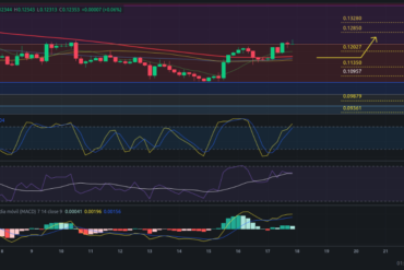 Precio de Bitcoin – BTC hoy – 19/05/2024