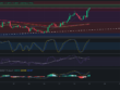 Ideas de trading para COTI - 21/05/2024