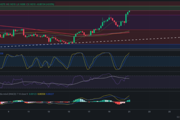 Precio de Bitcoin – BTC hoy – 22/05/2024