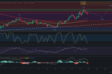 Precio de cripto DOGE (DOGECOIN) hoy – 23/05/2024