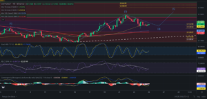 Ideas de trading para COTI - Precio de criptomoneda COTI hoy – 25/05/2024