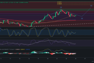 Precio de Bitcoin – BTC hoy – 27/05/2024