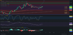 Ideas de trading para COTI - Precio de criptomoneda COTI hoy – 28/05/2024