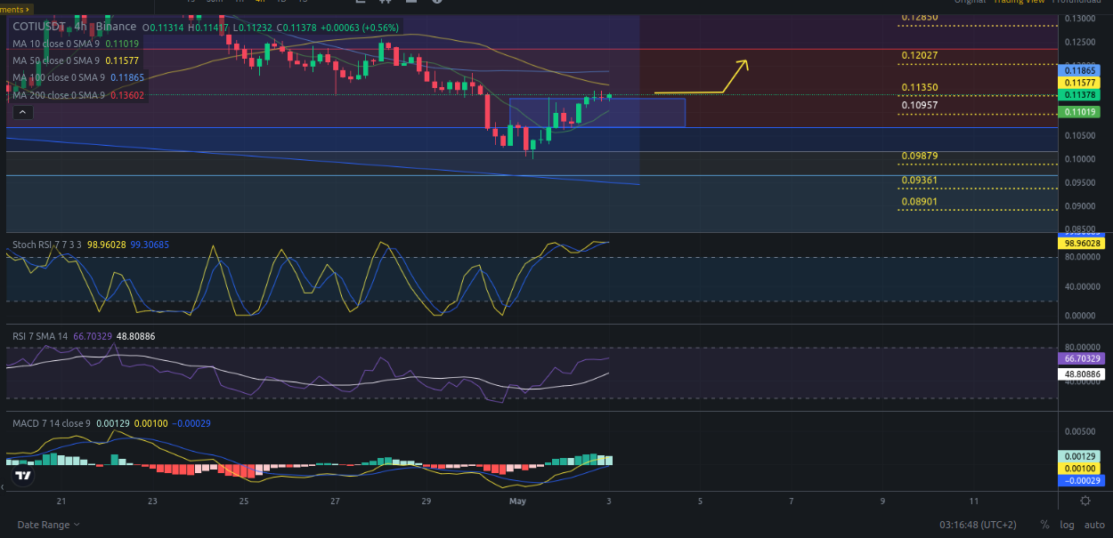 Ideas de trading para criptomoneda COTI hoy – 03/05/2024