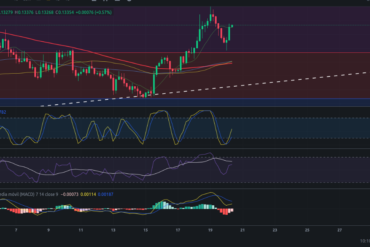 Precio de Bitcoin – BTC hoy – 21/05/2024