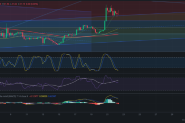 Precio de criptomoneda COTI hoy – 22/05/2024