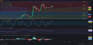 Ideas de trading para cripto ETC (Ethereum Classic) hoy – 27/05/2024