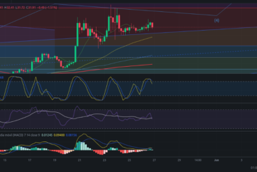 Precio de Bitcoin – BTC hoy – 28/05/2024