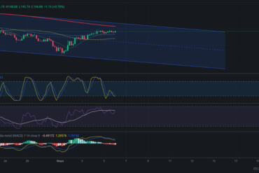 Precio de cripto ETC (Ethereum Classic) hoy – 06/05/2024