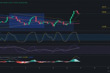 Precio de criptomoneda COTI hoy – 17/05/2024