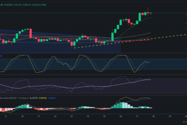 Precio de ZIL (Zilliqa) hoy – 18/05/2024