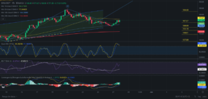 Ideas de trading para SOL SOLANA -Precio de SOLANA (SOL) hoy 28/05/2024