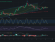 Ideas de trading para SOL SOLANA -Precio de SOLANA (SOL) hoy 30/05/2024