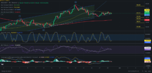 Ideas de trading para SOL SOLANA -Precio de SOLANA (SOL) hoy 30/05/2024