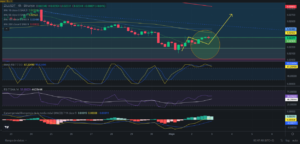 Precio de ZIL (Zilliqa) hoy – 03/05/2024