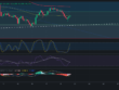 Ideas de trading para Zilliqa (ZIL) para hoy 20/05/2024