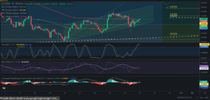 Ideas de trading para Zilliqa (ZIL) - Precio de ZIL (Zilliqa) hoy – 25/05/2024