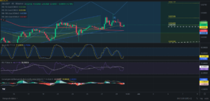 Ideas de trading para Zilliqa (ZIL) - Precio de ZIL (Zilliqa) hoy – 30/05/2024