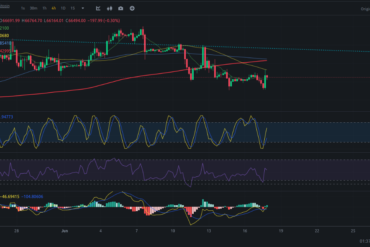 Precio de criptomoneda COTI hoy – 05/06/2024