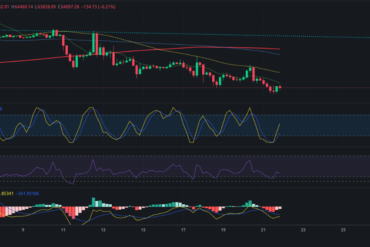 Precio de ZIL (Zilliqa) hoy – 21/06/2024