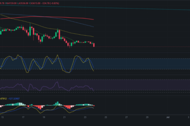 Precio de Ethereum (ETH) hoy 24/06/2024