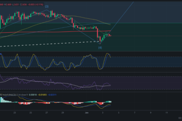 Precio de Bitcoin – BTC hoy – 04/06/2024