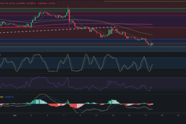 Precio de ZIL (Zilliqa) hoy – 18/06/2024