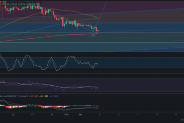 Precio de criptomoneda COTI hoy – 03/06/2024