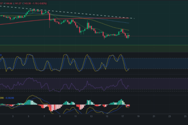 Precio de ZIL (Zilliqa) hoy – 18/06/2024