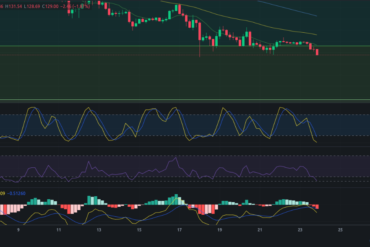 Precio de Ethereum (ETH) hoy 24/06/2024