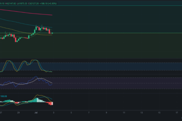 Precio de Ethereum (ETH) hoy 03/07/2024