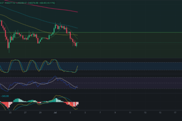 Precio de Ethereum (ETH) hoy 04/07/2024