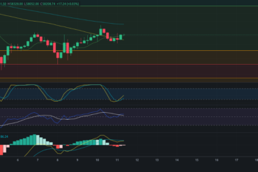 Precio de Bitcoin – Pronóstico de BTC hoy – 12/07/2024