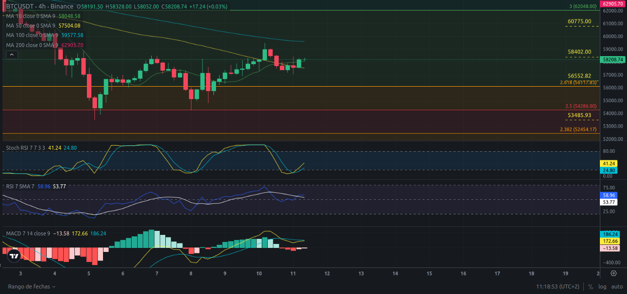 Ideas de trading para Bitcoin - Análisis diario de Bitcoin - Precio de Bitcoin hoy 11/07/2024