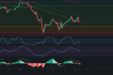 Precio de Ethereum – Pronóstico para ETH hoy 12/07/2024