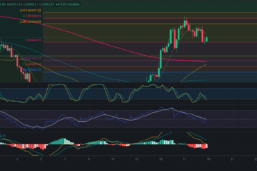 Precio de Ethereum – Pronóstico para ETH hoy 19/07/2024