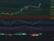 Ideas de trading para Bitcoin - Análisis diario de Bitcoin - Precio de Bitcoin hoy 20/07/2024