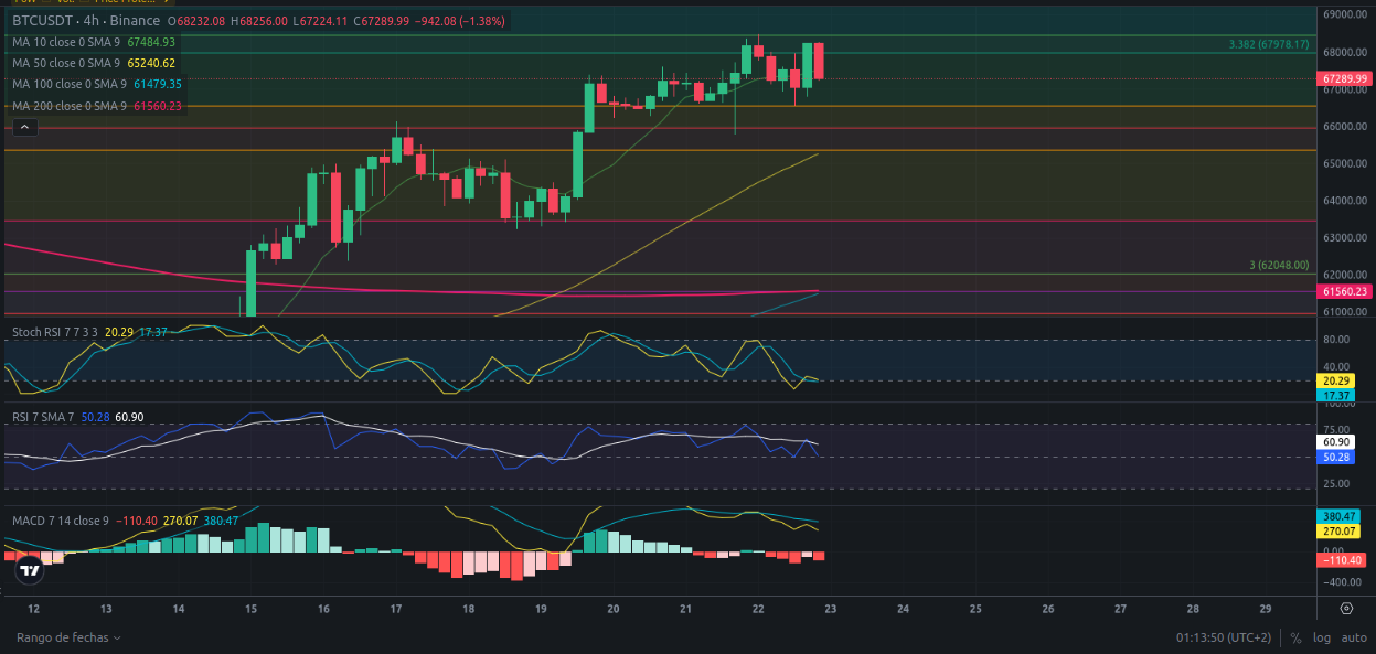 Pronóstico de Bitcoin  23/07/2024 - Ideas de trading para Bitcoin - Análisis diario de Bitcoin - Precio de Bitcoin hoy